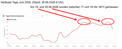 Wetter 03 Wetter 03
