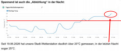 Wetter 05